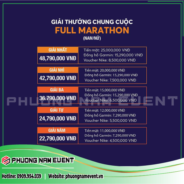 Final prize structure of VPBank VnExpress Marathon Ho Chi Minh City Midnight 2024 Final prize structure of VPBank VnExpress Marathon Ho Chi Minh City Midnight 2024