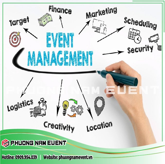 The Job of an Event Manager The Job of an Event Manager
