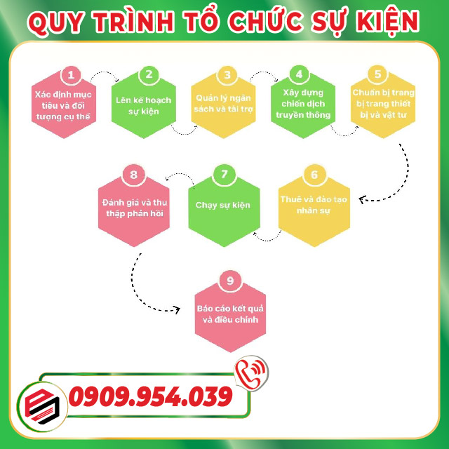 Event organization process