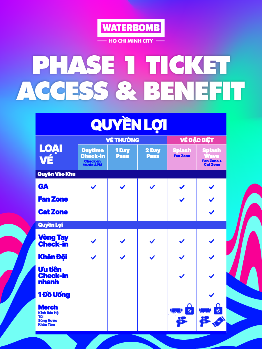 Quyền lợi dành riêng cho các hạng vé