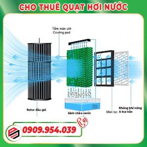 Cho thuê quạt hơi nước